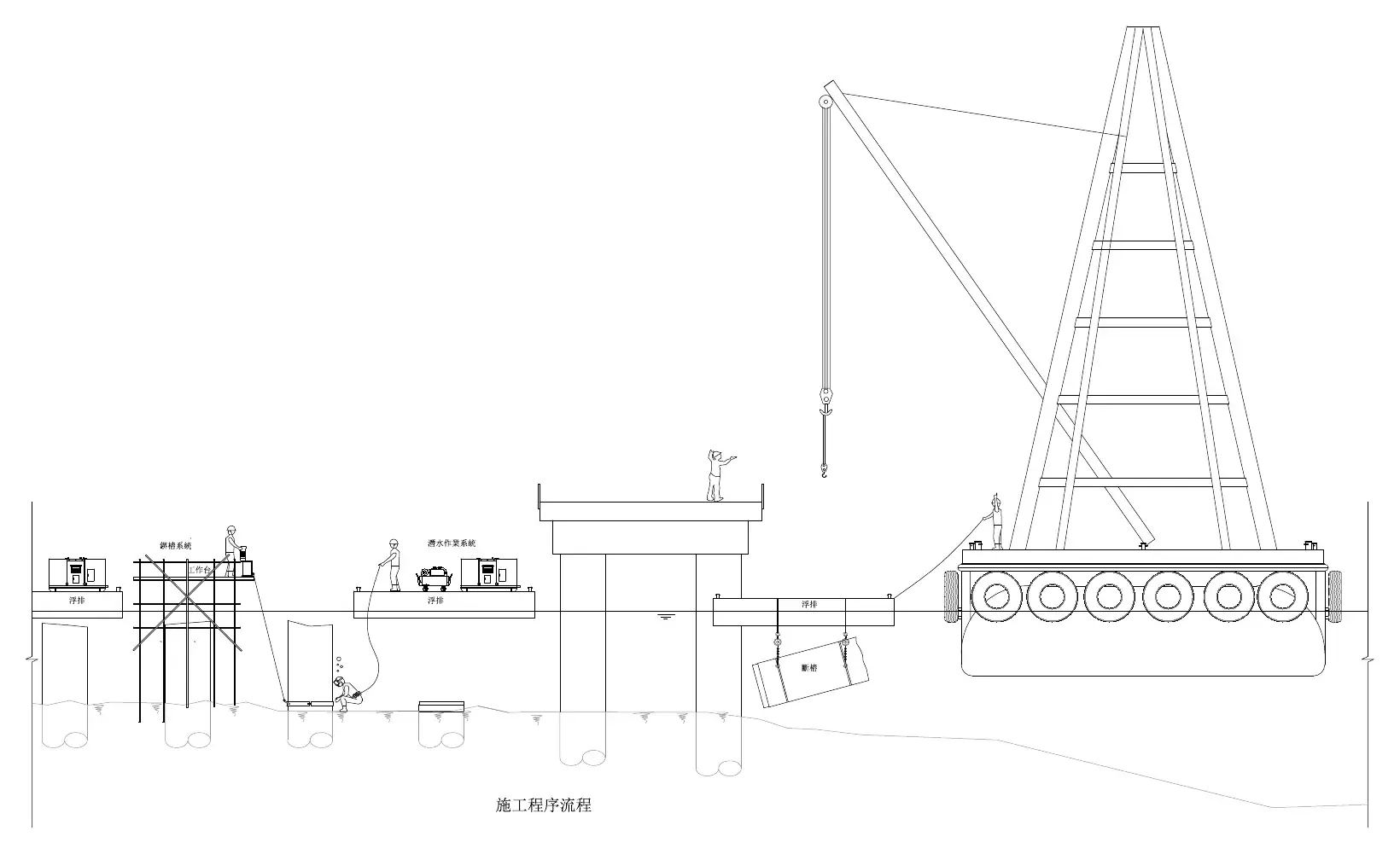 Site layout · 施工流程