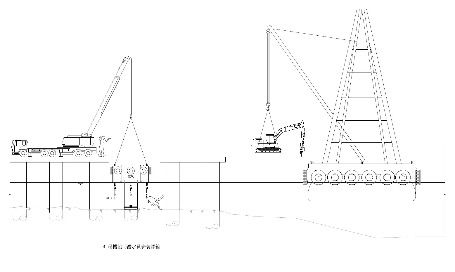 Pontoon procedure · 浮箱程序